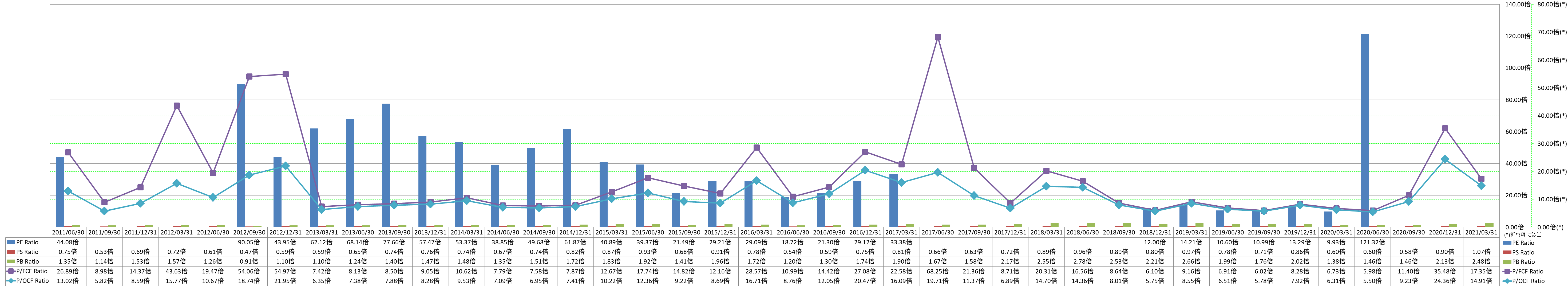 per-share-data-3