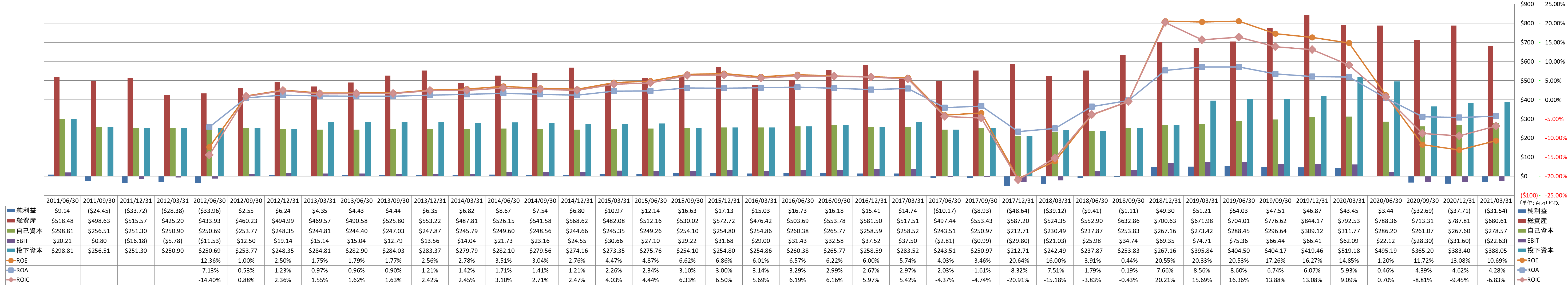 profitability-2