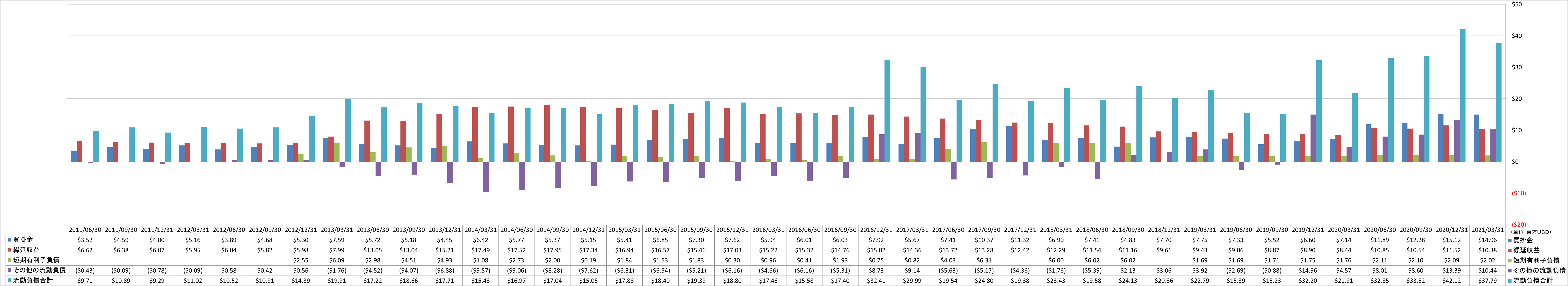 current-liabilities