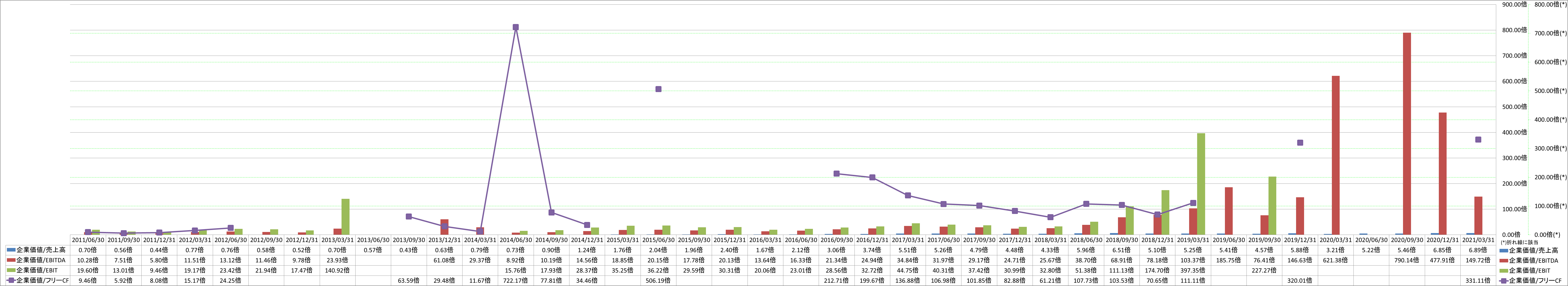 per-share-data-4