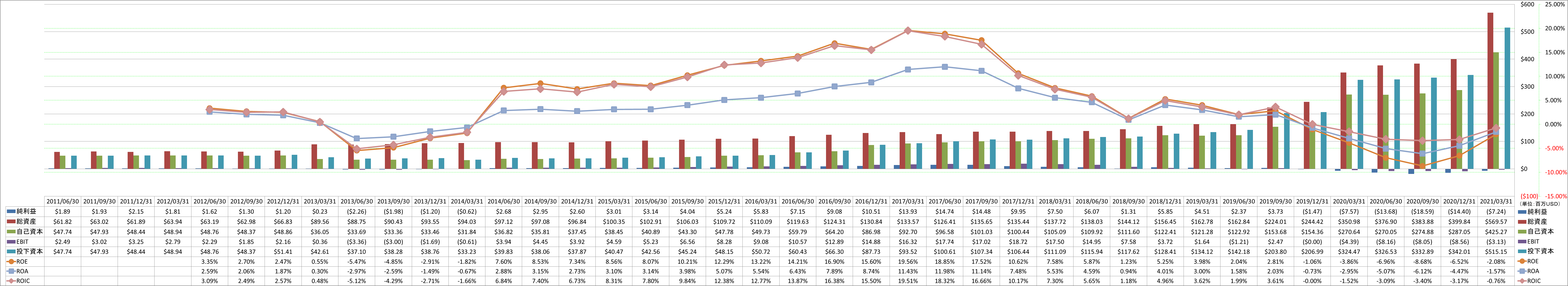 profitability-2