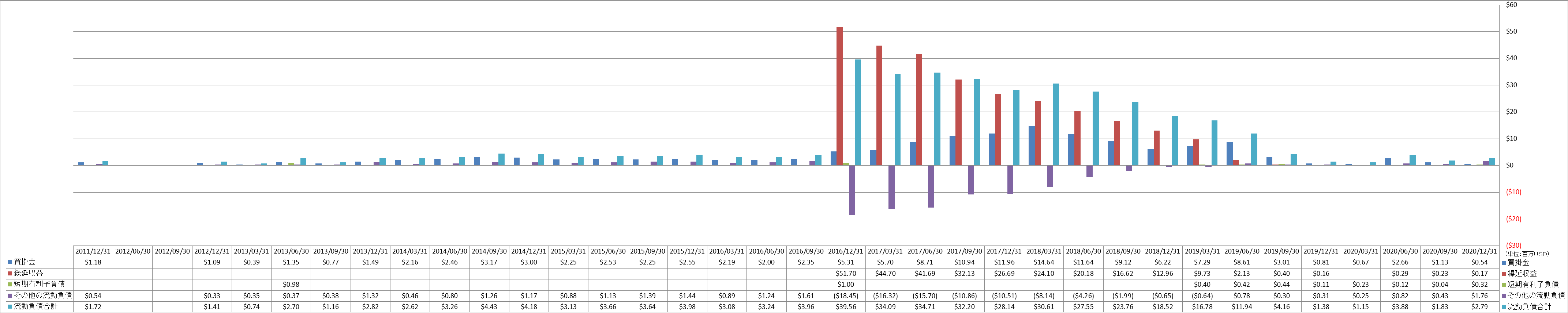 current-liabilities