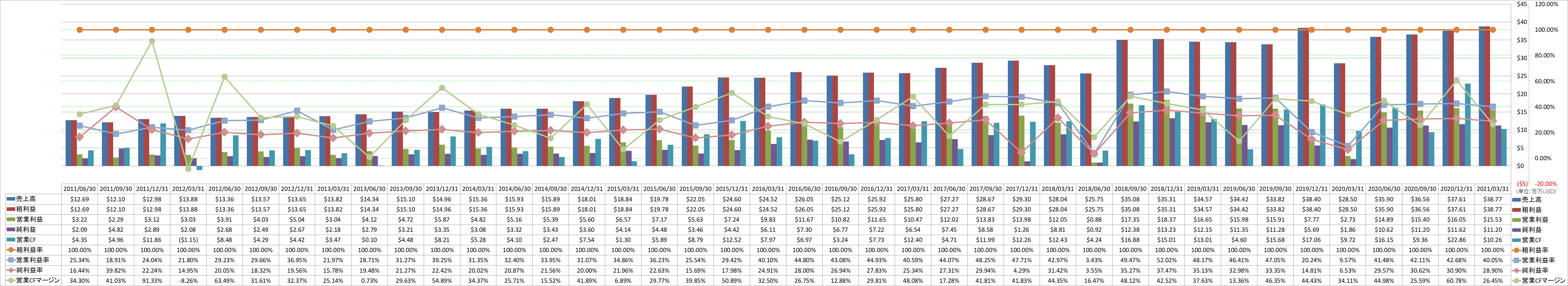 profitability-1