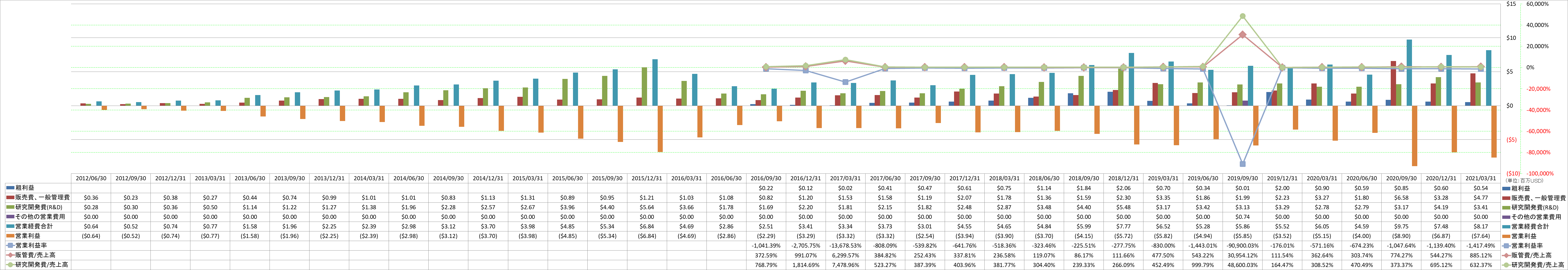 operating-income