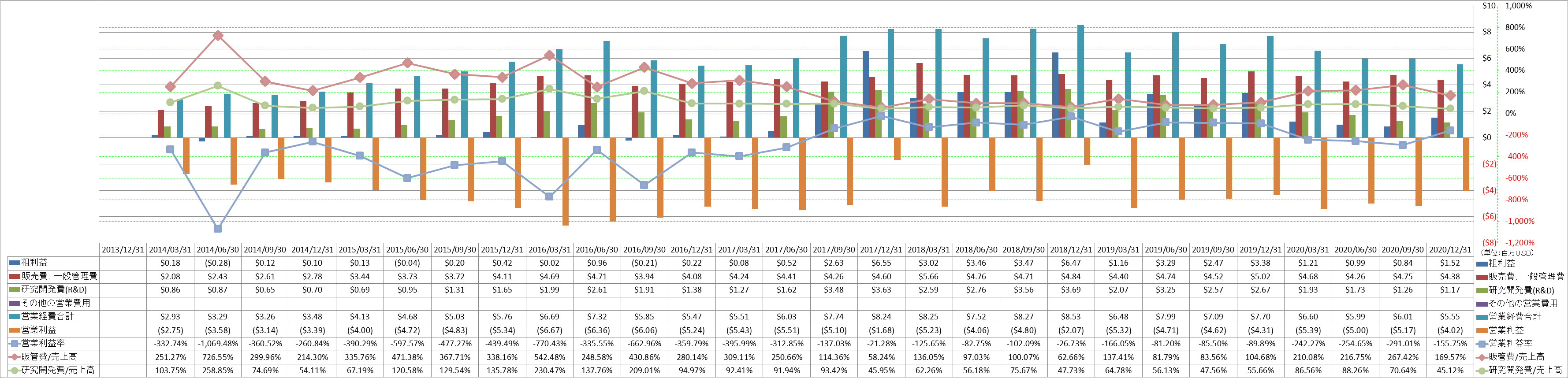 operating-income