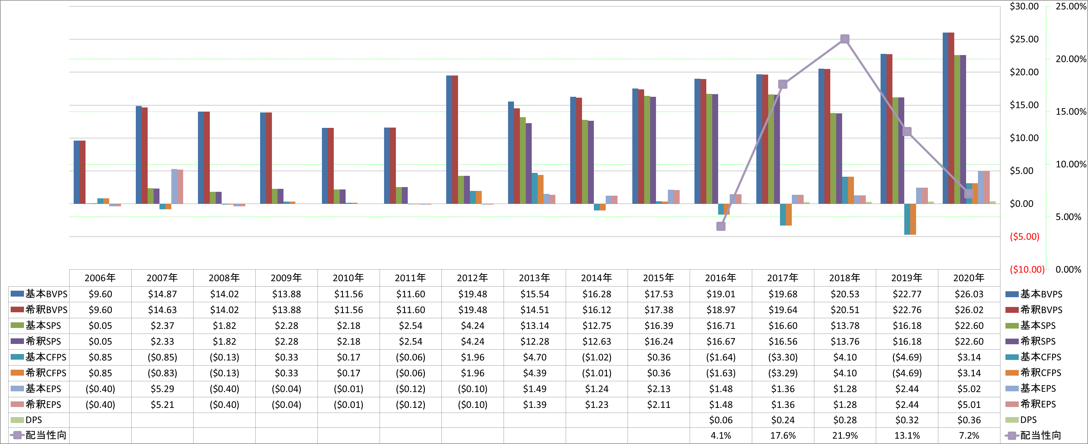 per-share-data-1