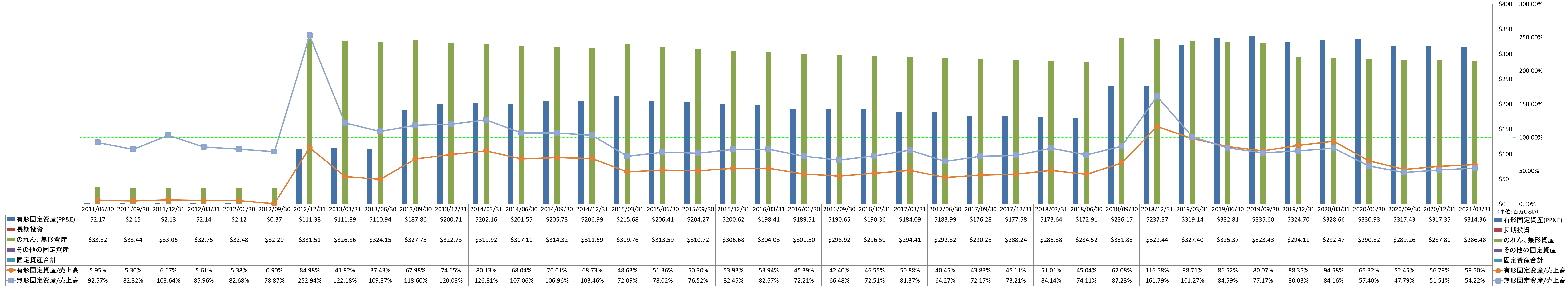 long-term-assets