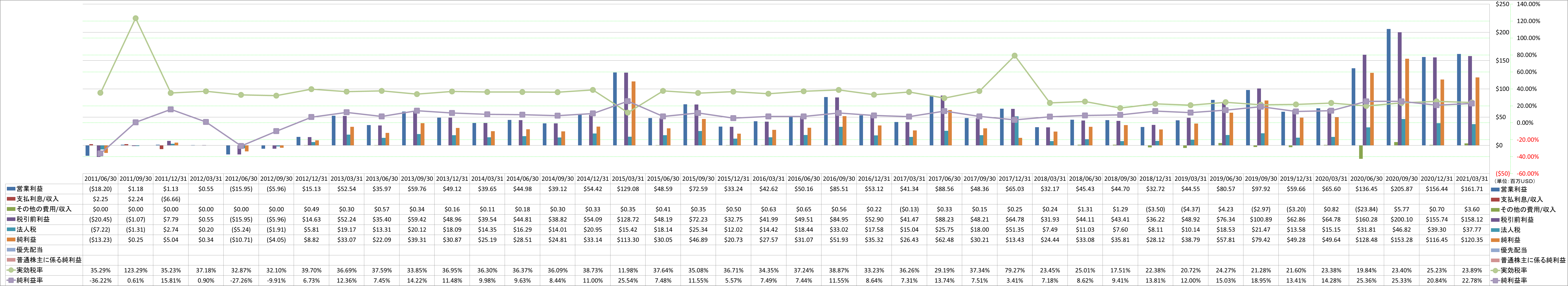 net-income