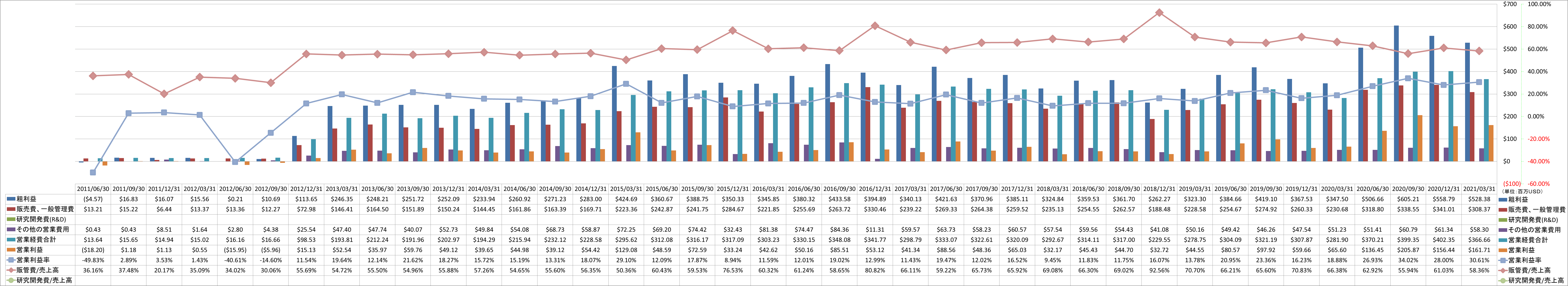 operating-income