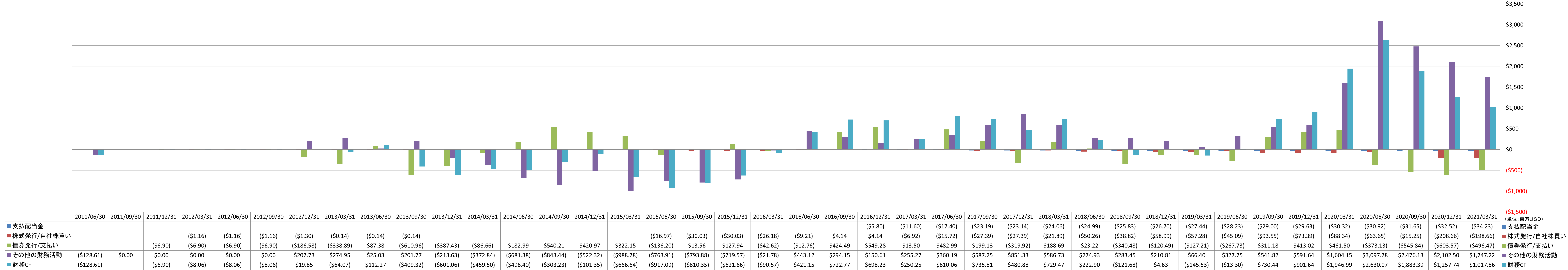 financing-cash-flow