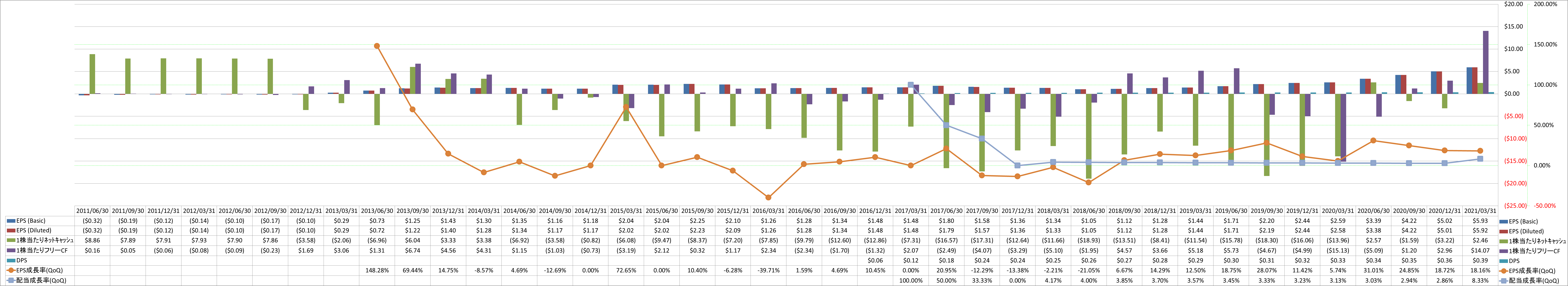 per-share-data-2