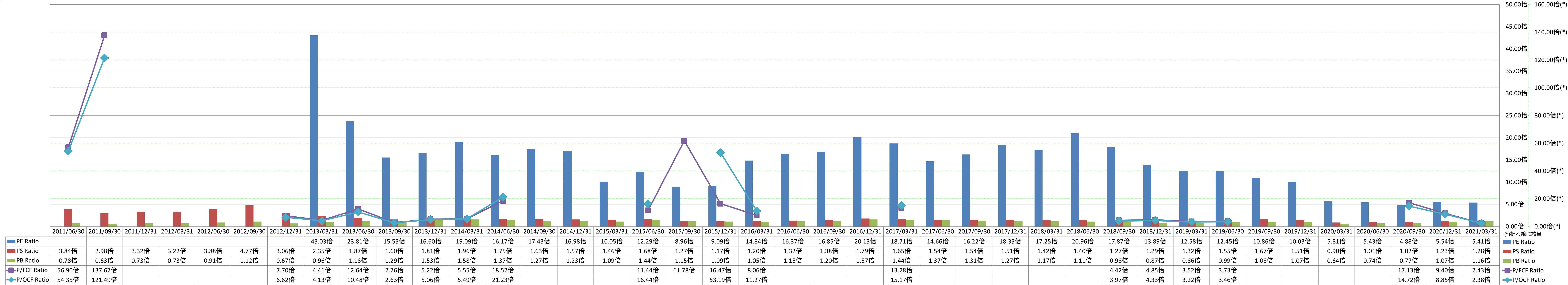 per-share-data-3