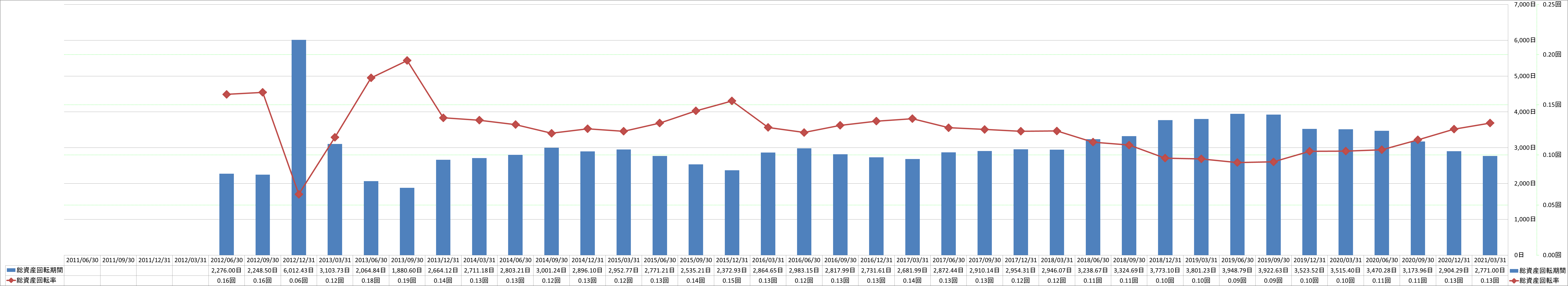 total-assets-turnover