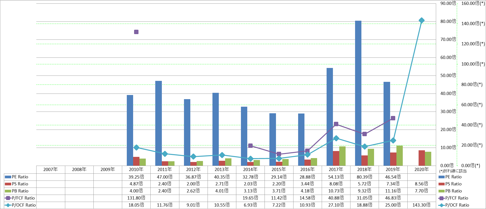 per-share-data-3