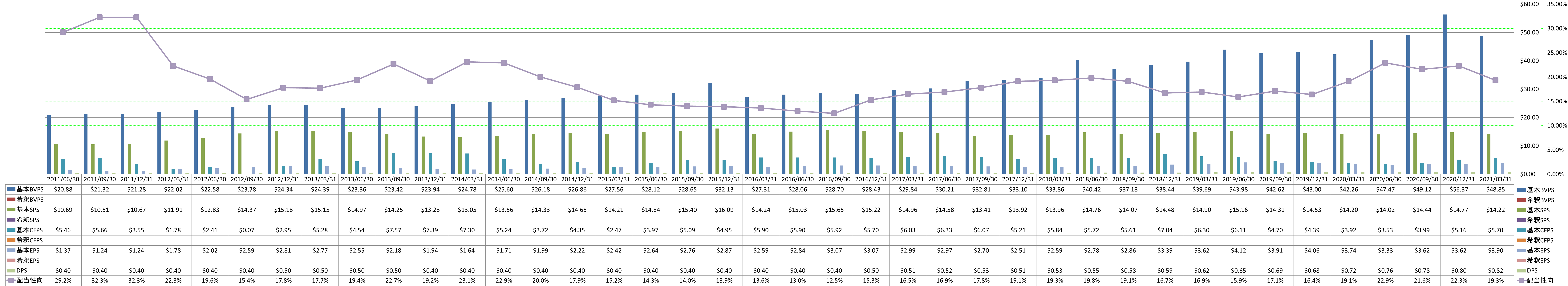 per-share-data-1