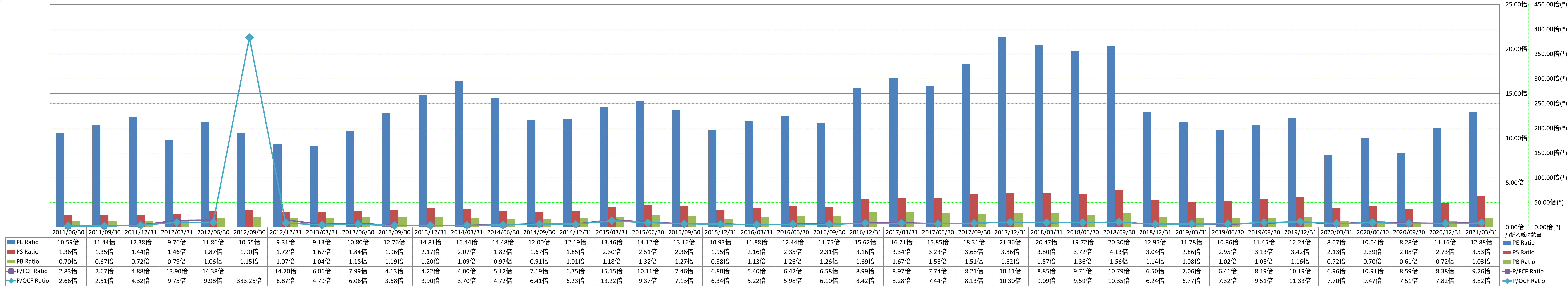 per-share-data-3