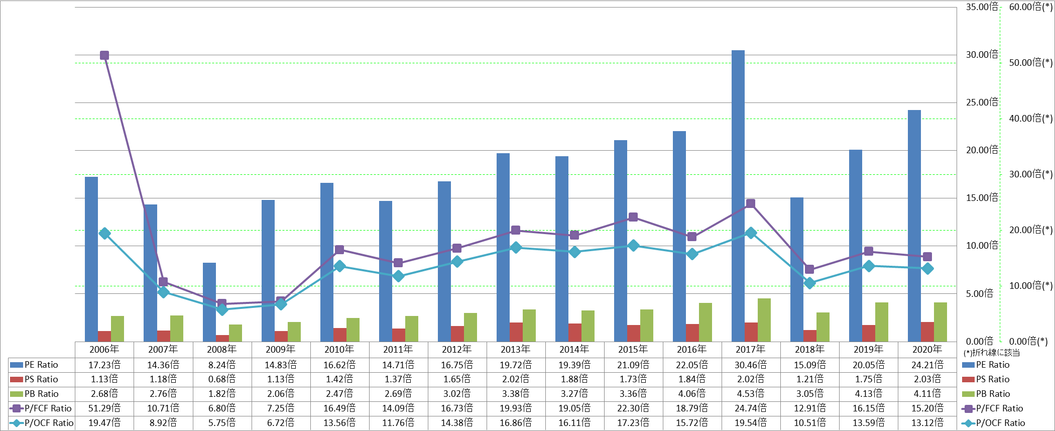 per-share-data-3