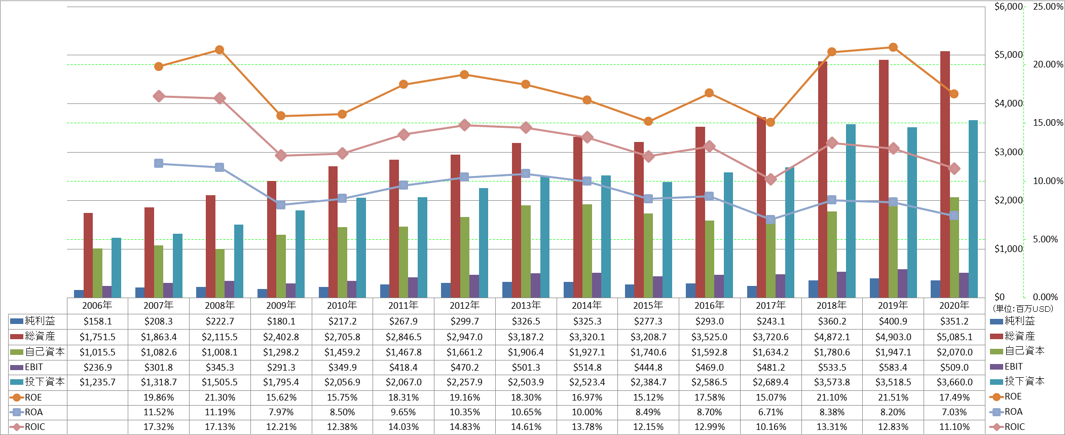 profitability-2