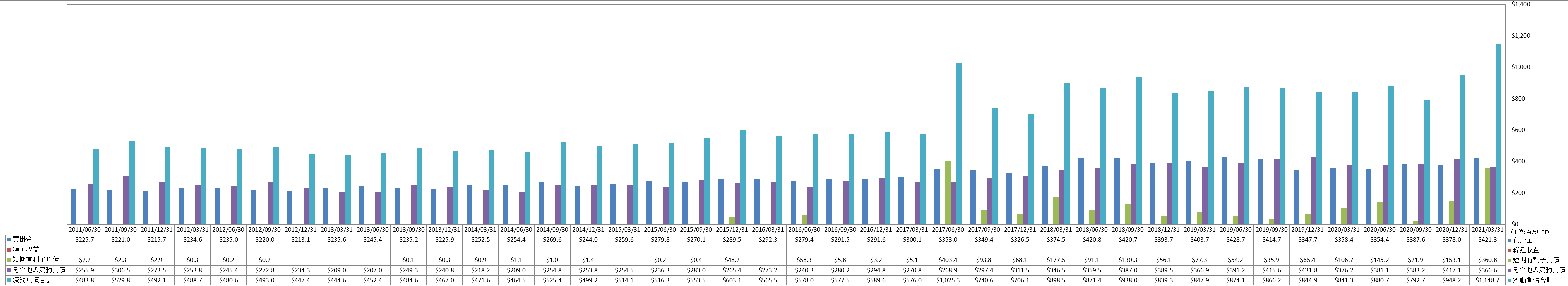 current-liabilities