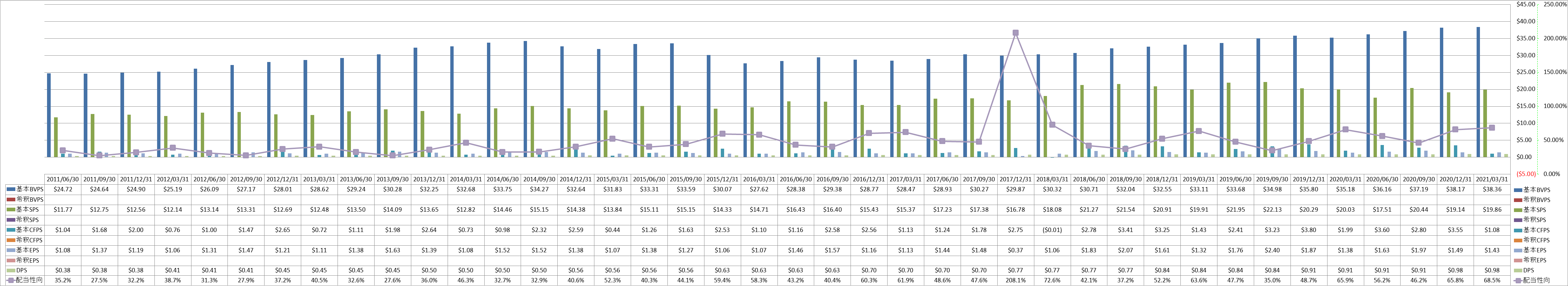 per-share-data-1