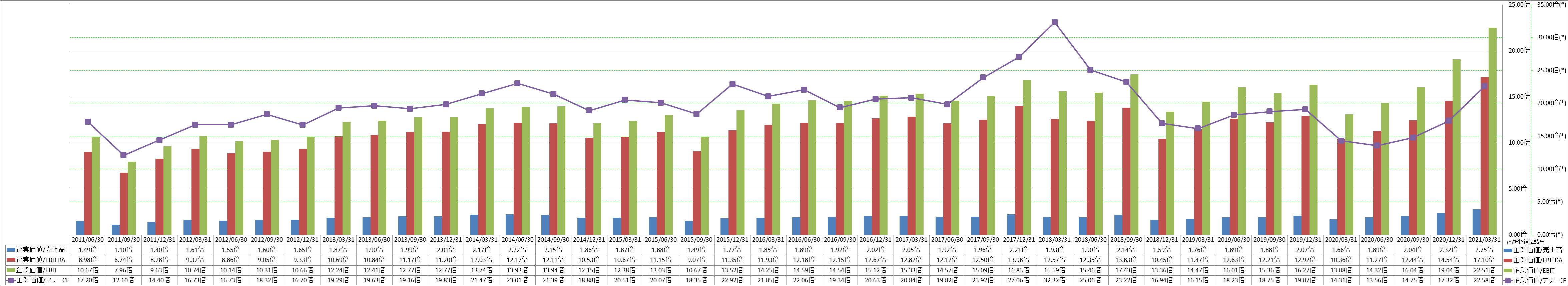 per-share-data-4