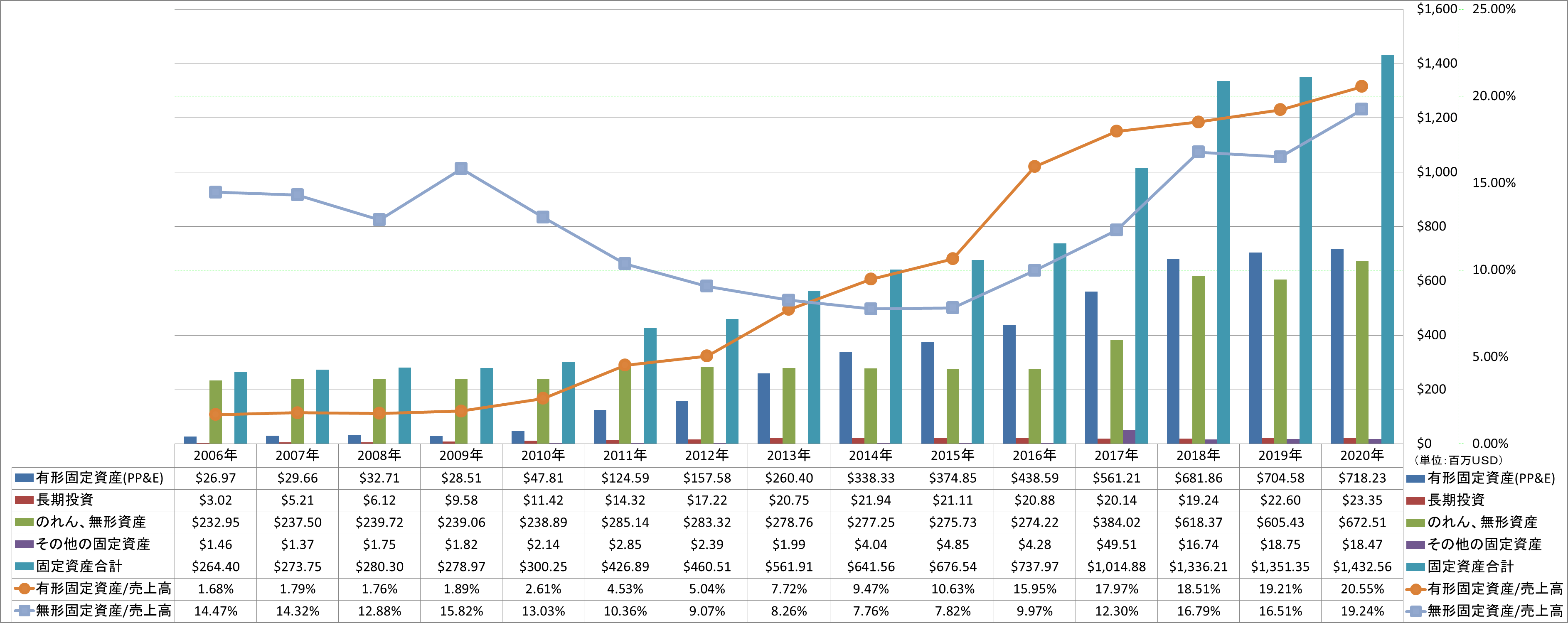 long-term-assets