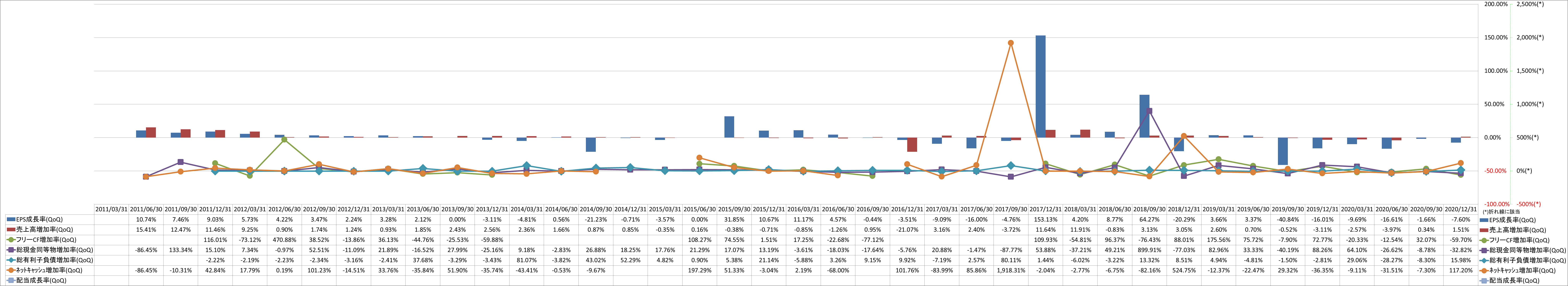 growth-rate