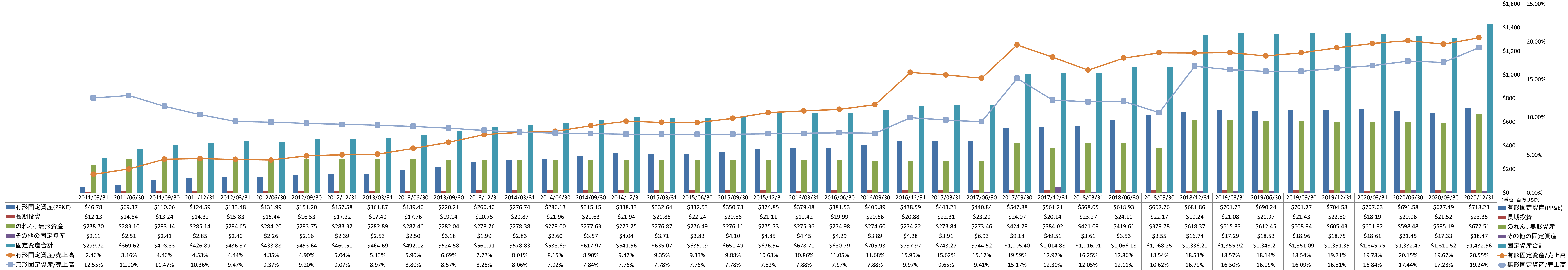 long-term-assets