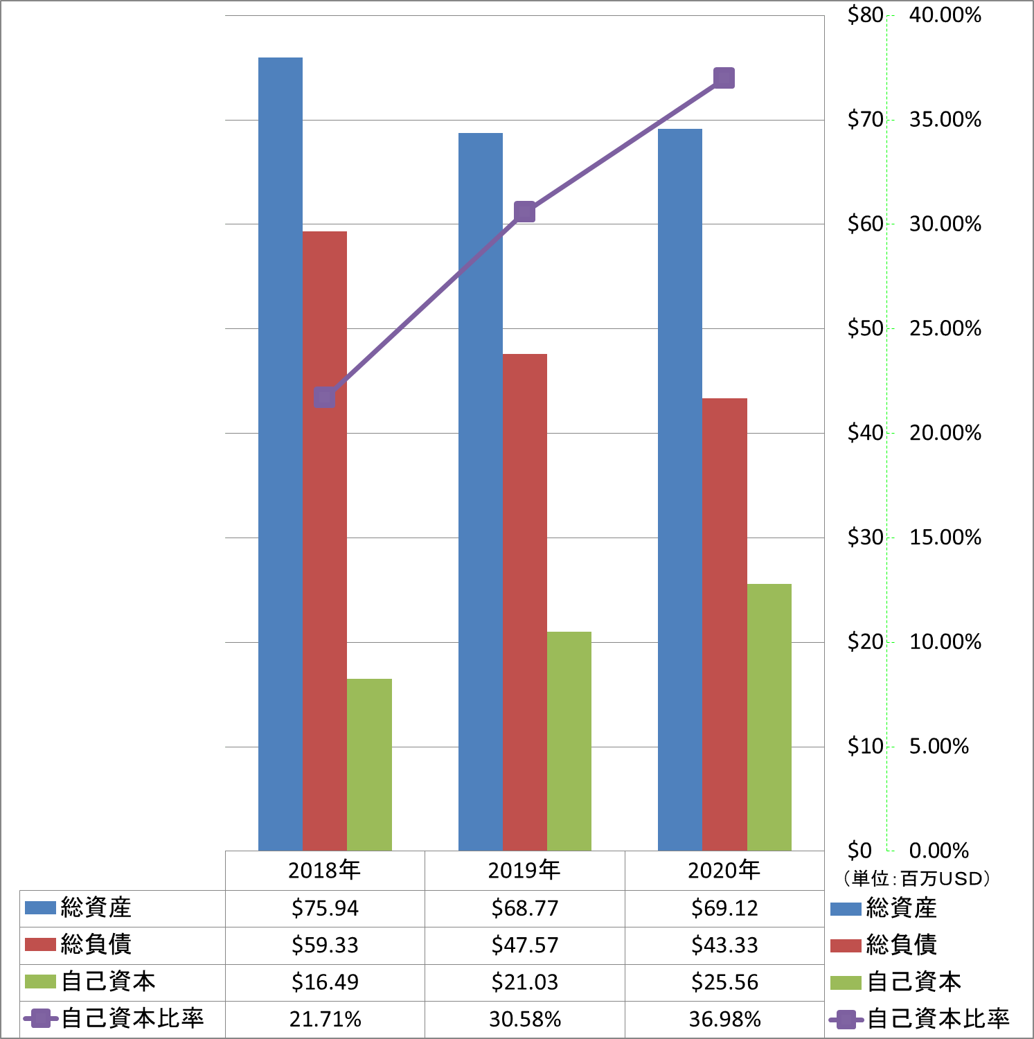 financial-soundness-1