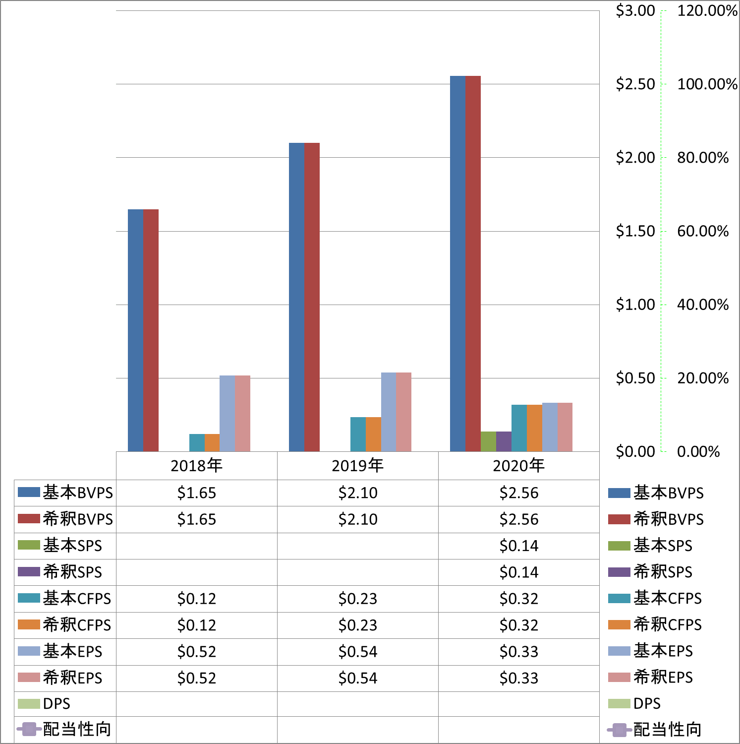 per-share-data-1