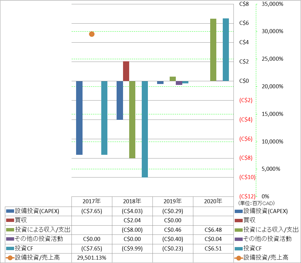 investing-cash-flow