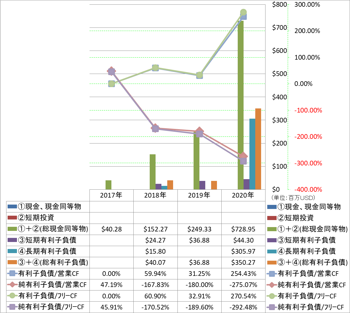 financial-soundness-4