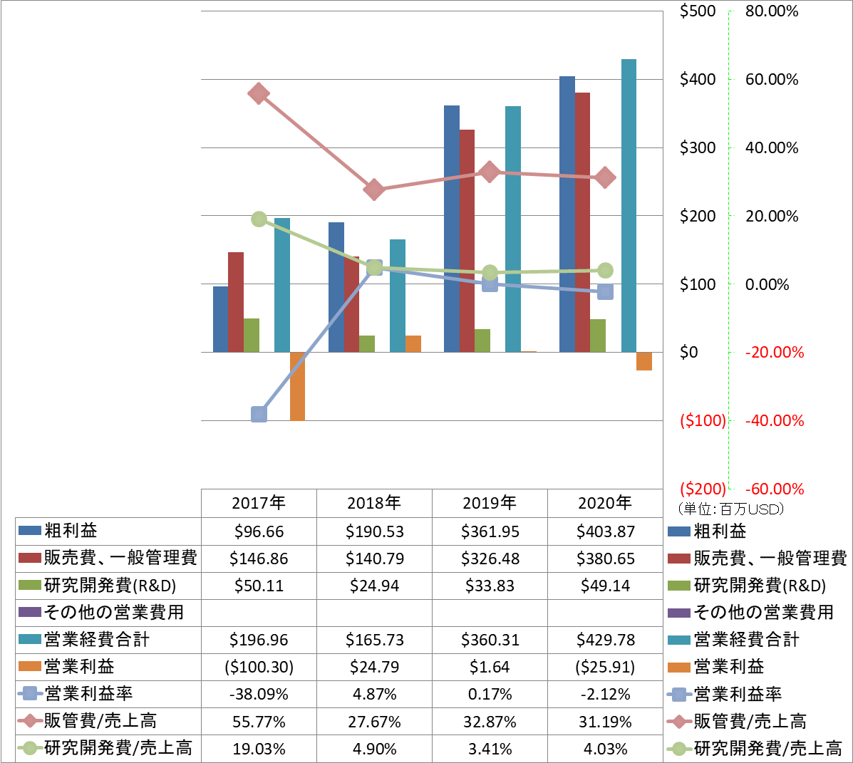 operating-income