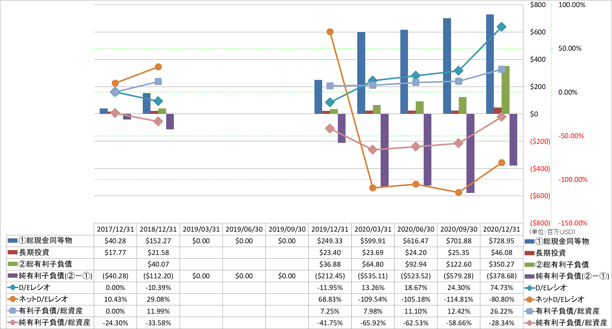 financial-soundness-3