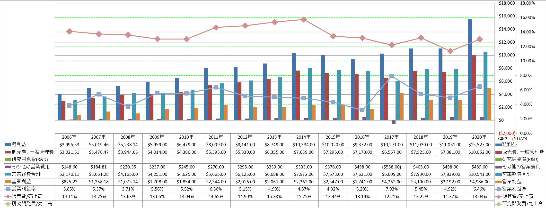 operating-income