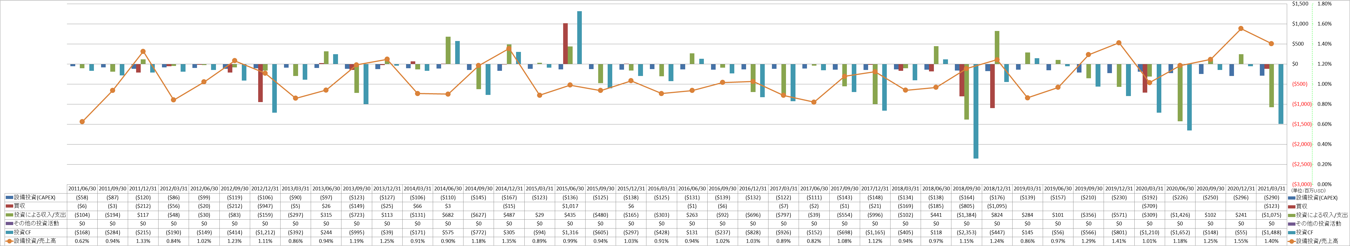 investing-cash-flow