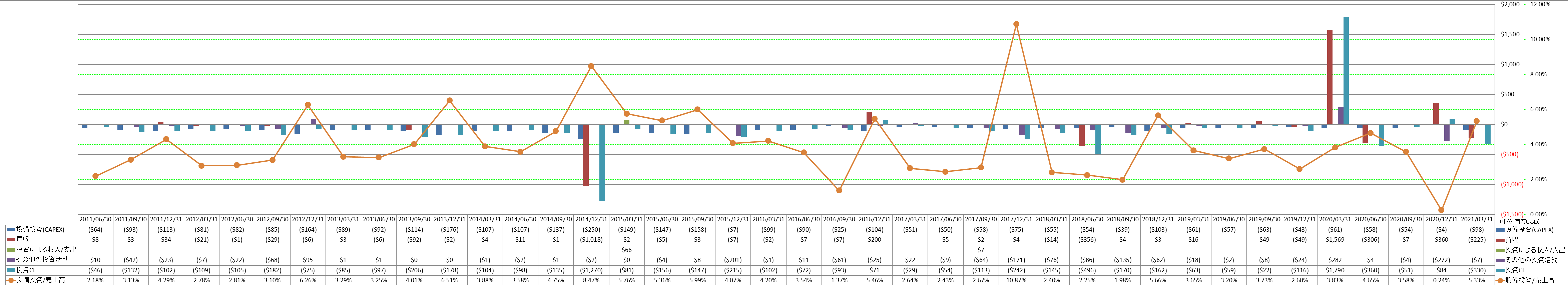 investing-cash-flow