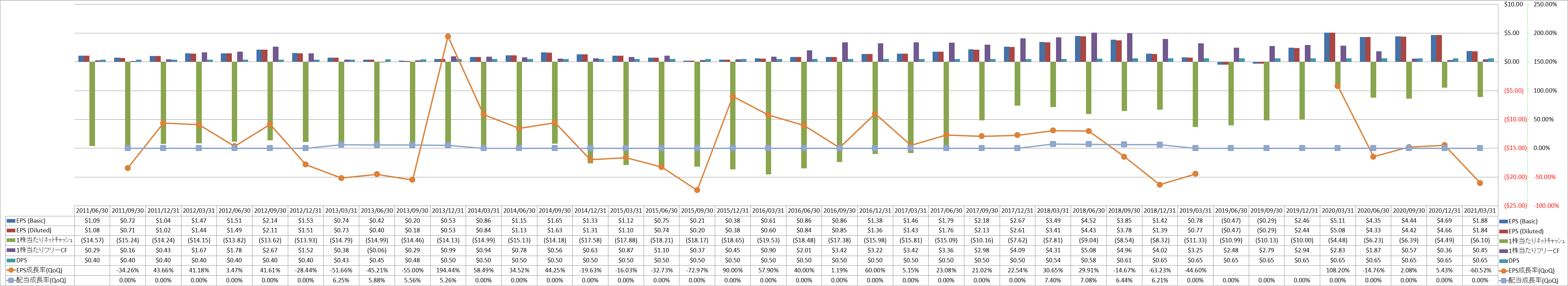 per-share-data-2