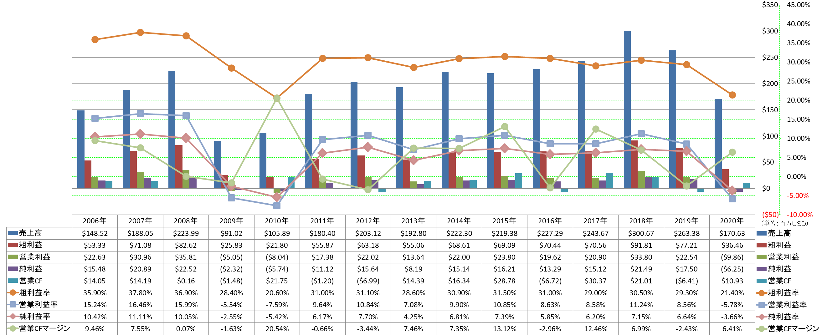 profitability-1