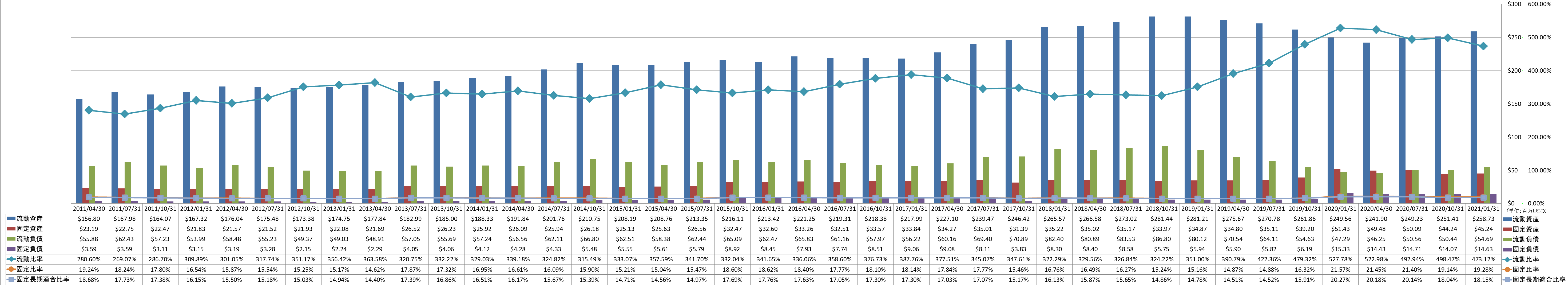 financial-soundness-2