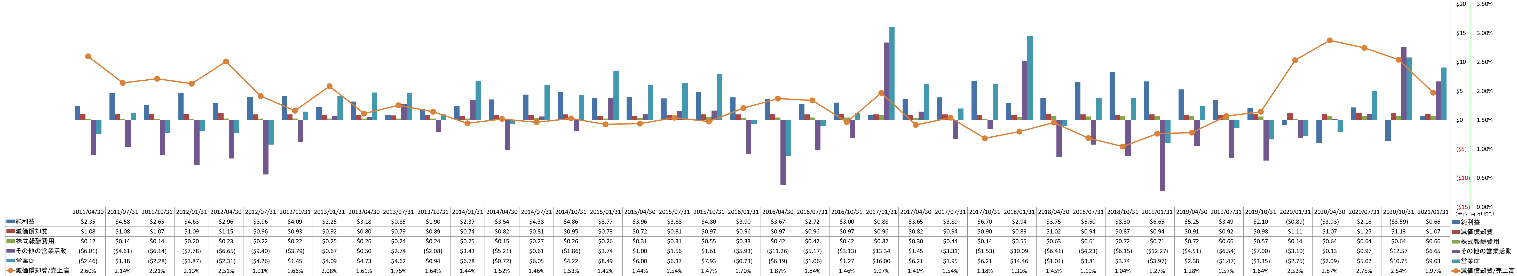 operating-cash-flow