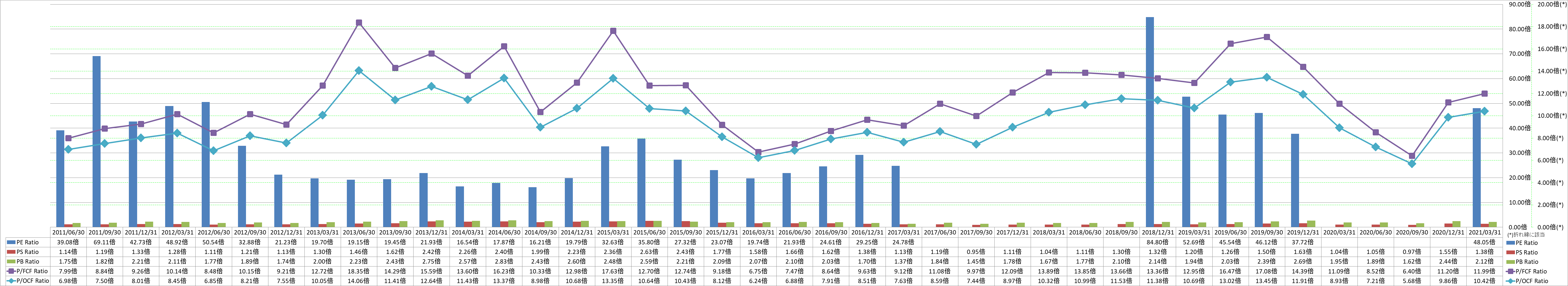 per-share-data-3