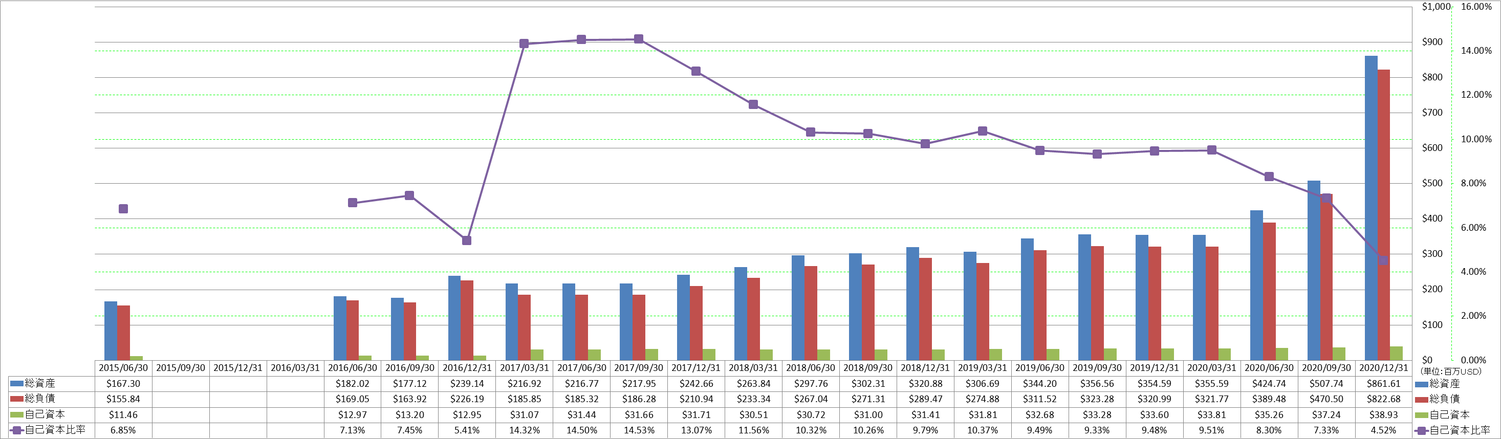 financial-soundness-1