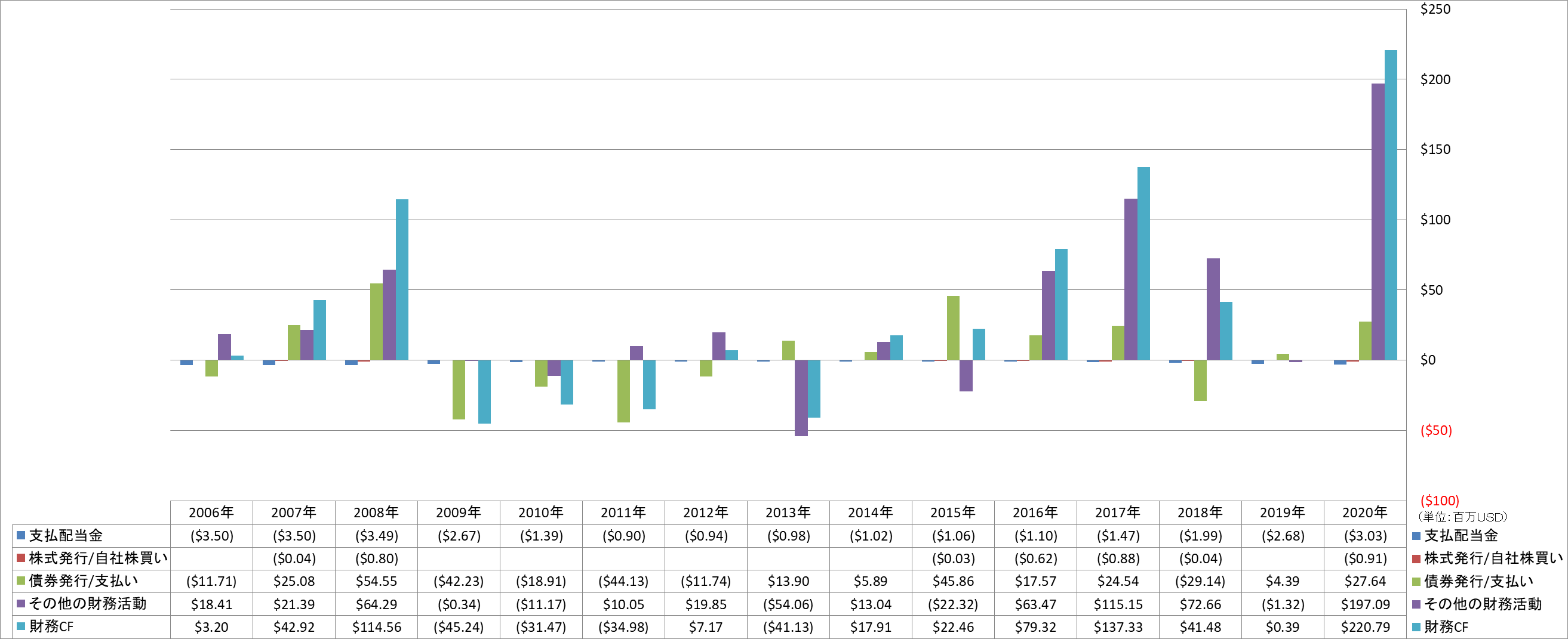 financing-cash-flow