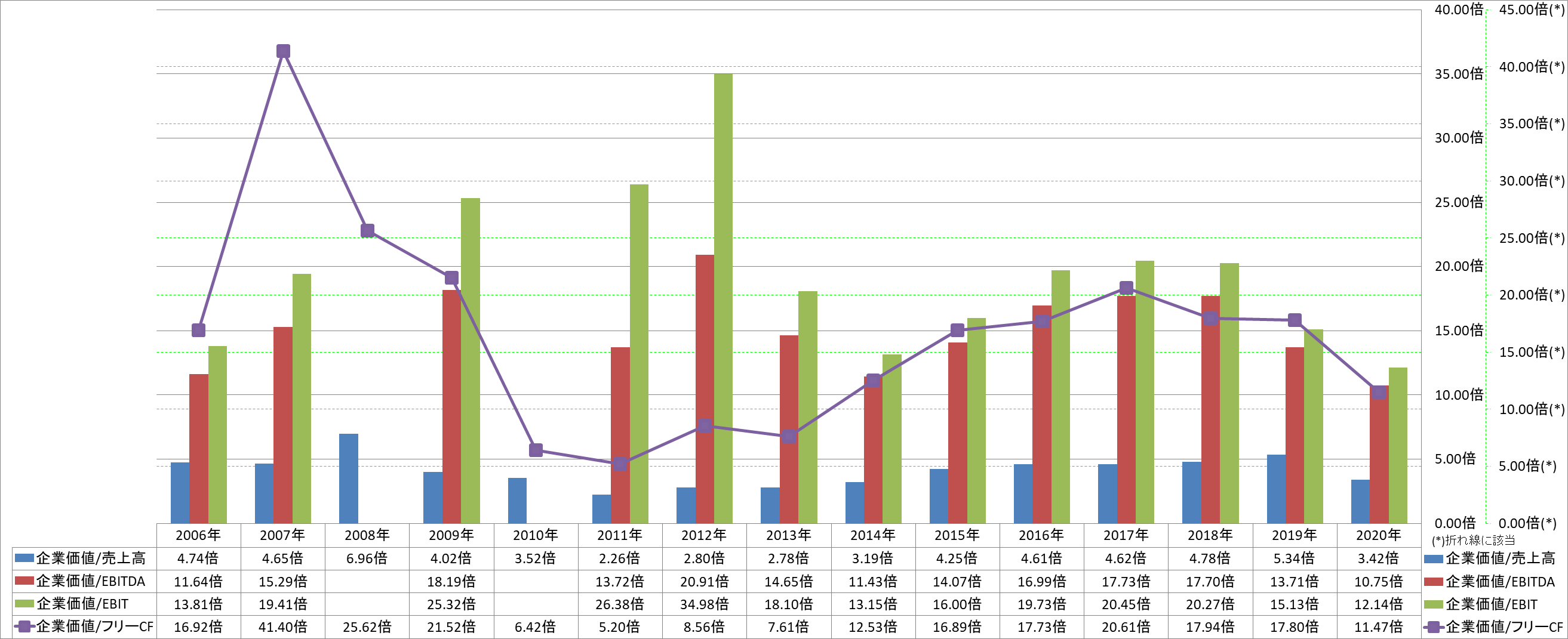 per-share-data-4