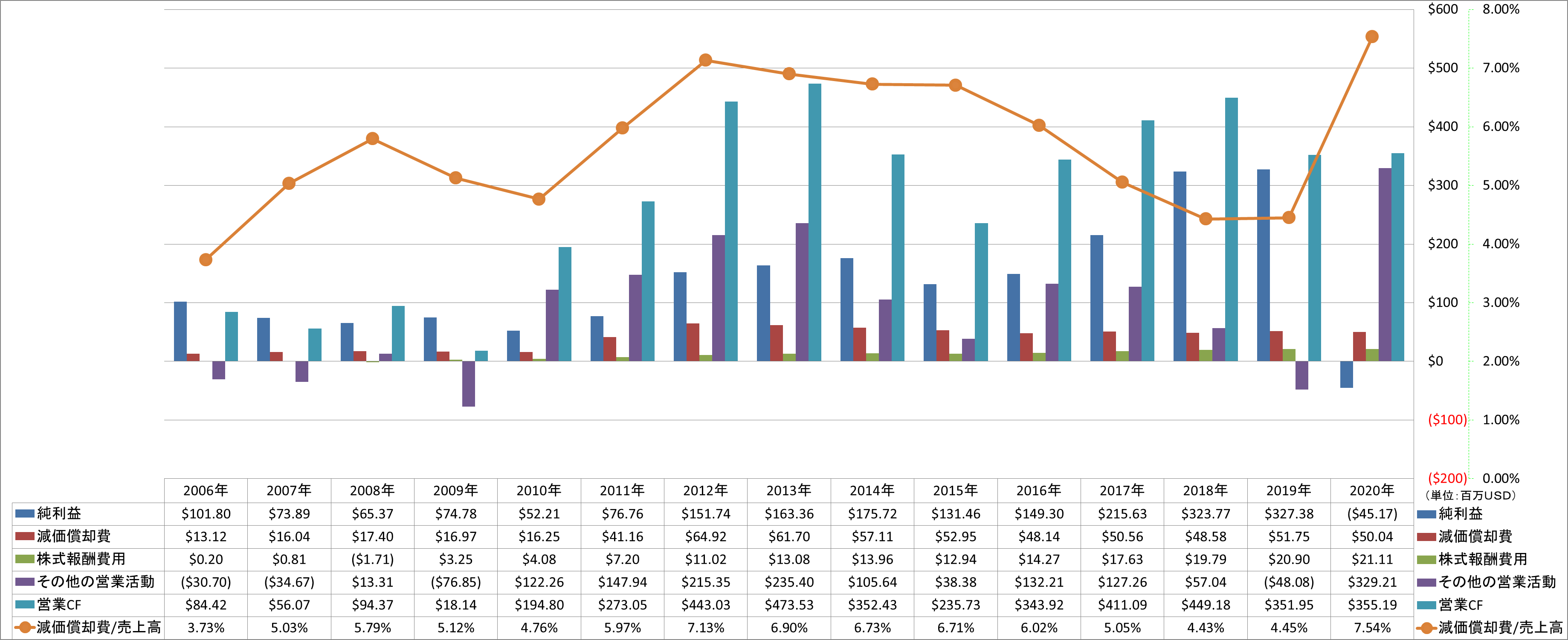 operating-cash-flow