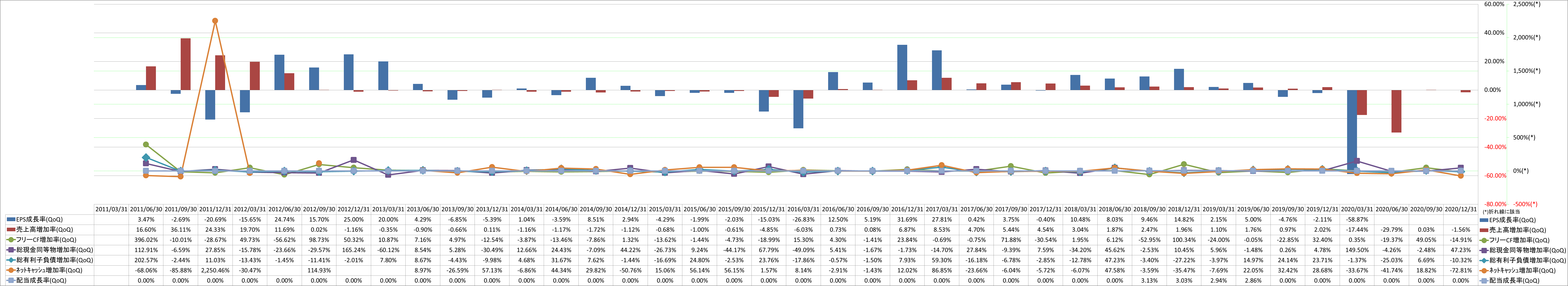 growth-rate