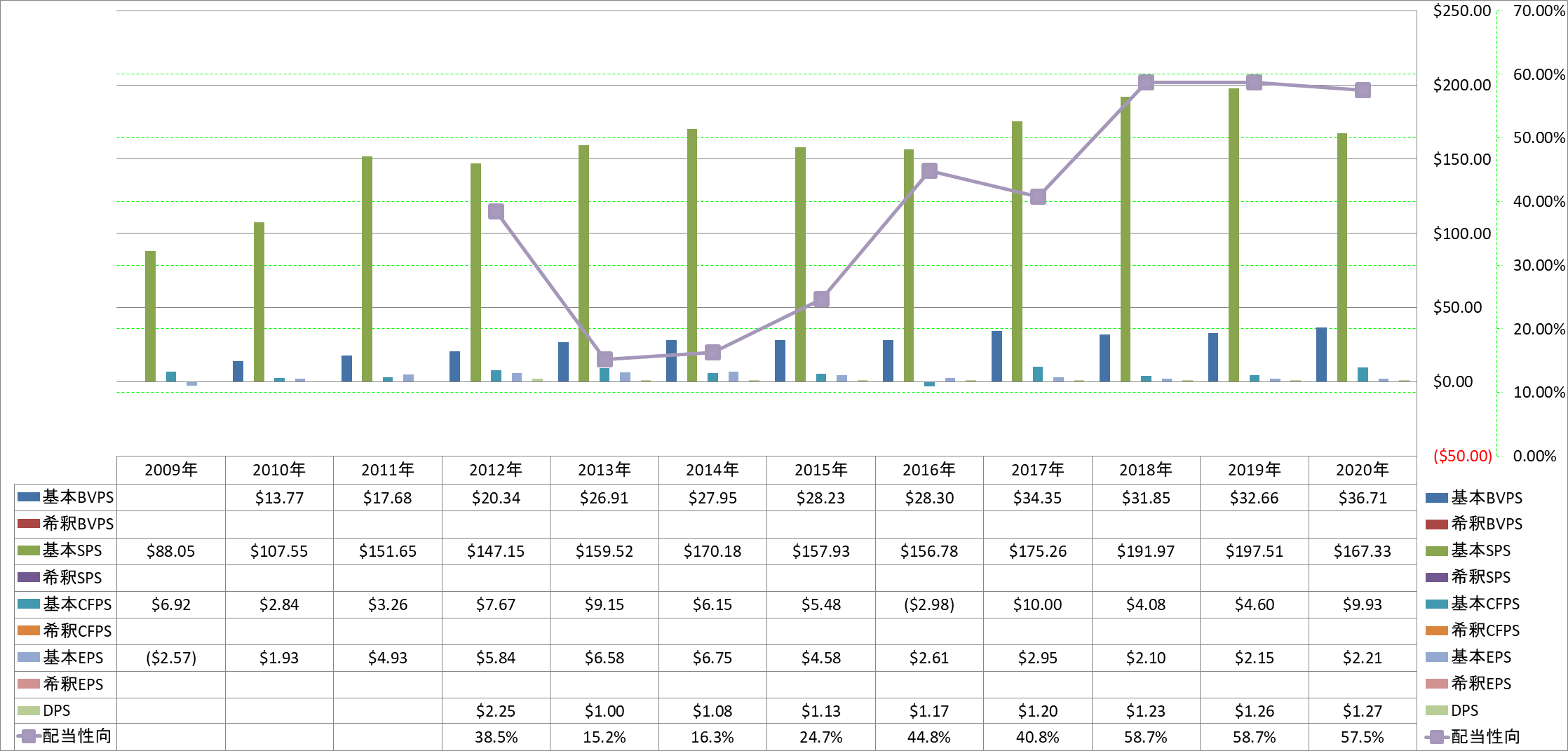 per-share-data-1