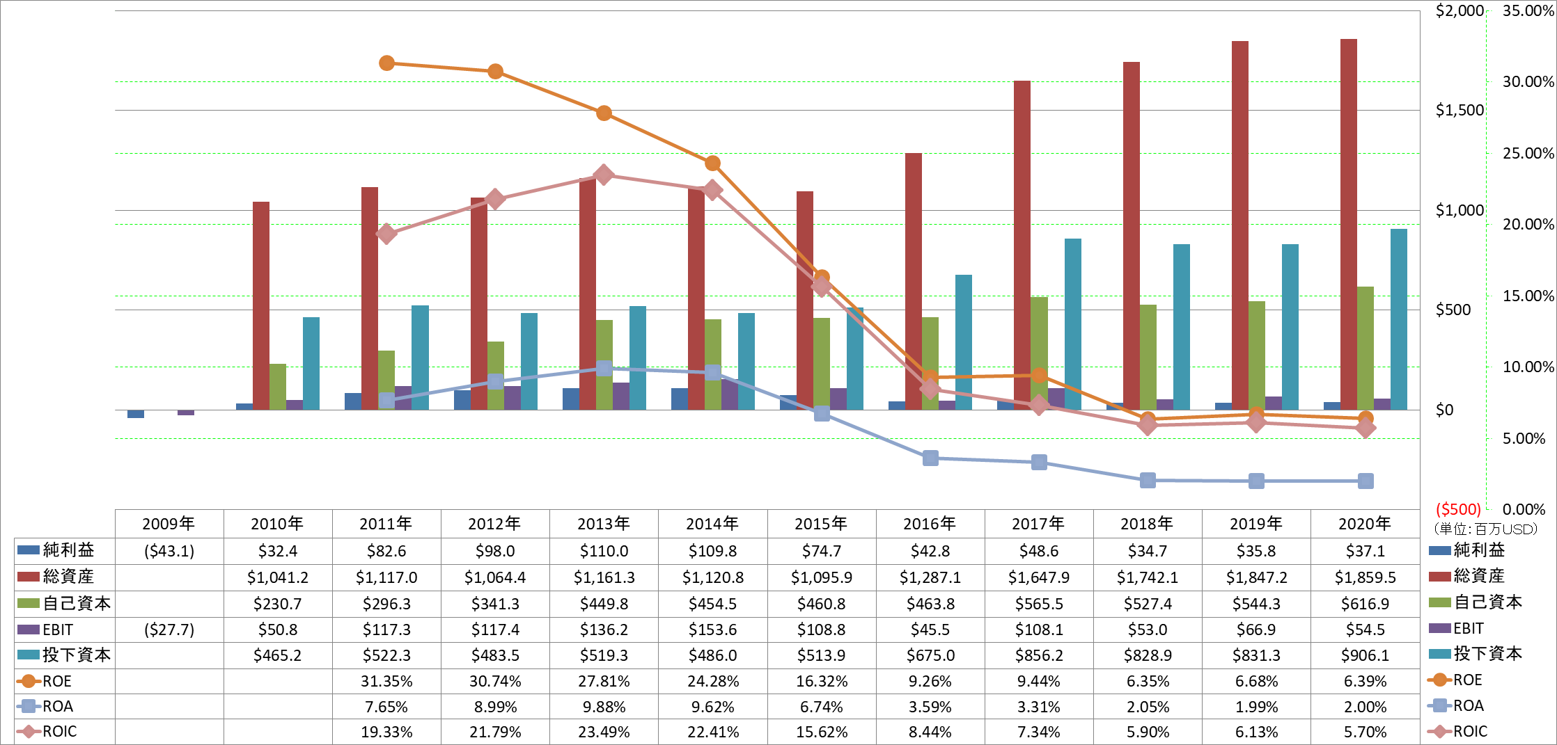 profitability-2