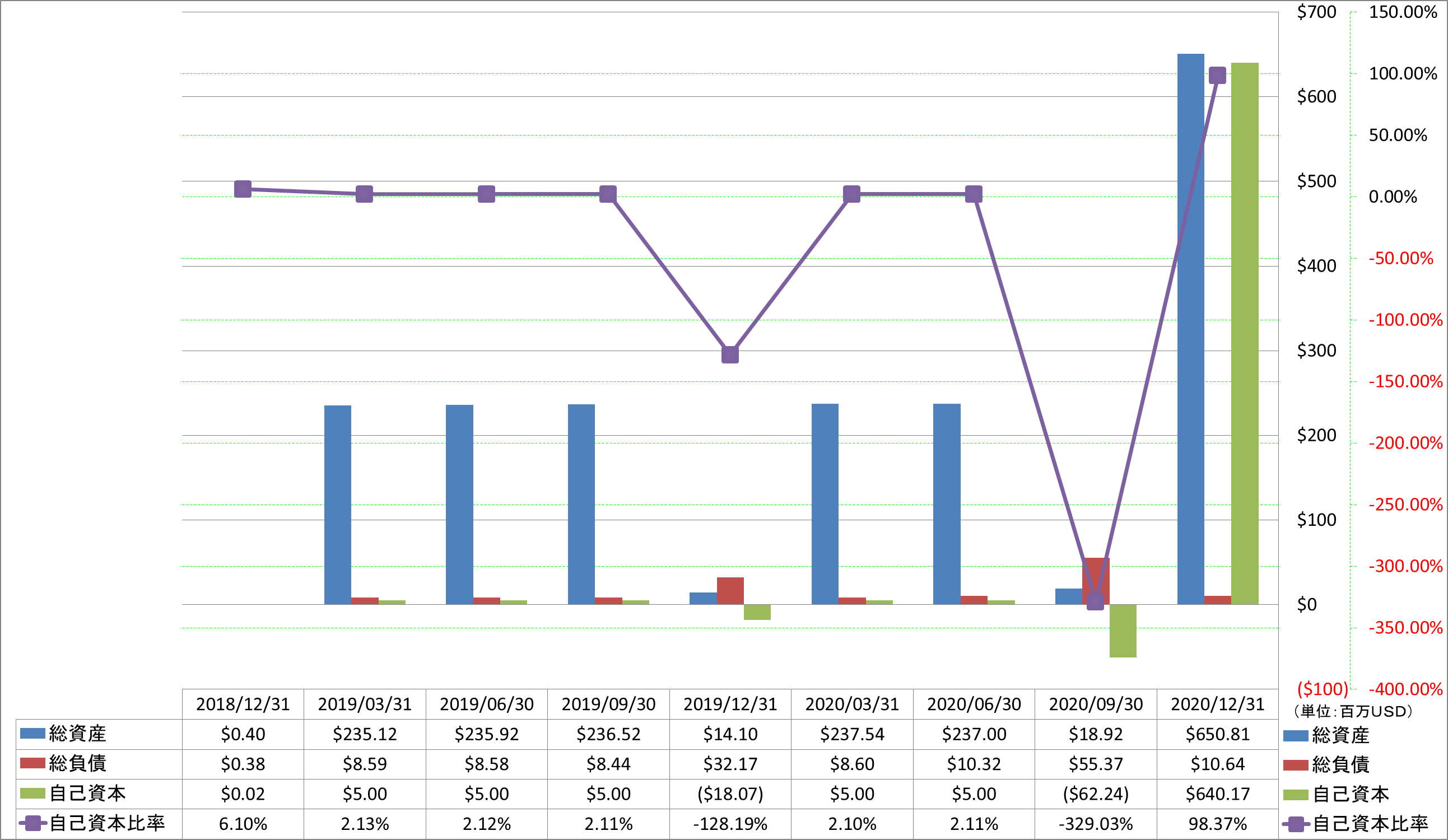 financial-soundness-1